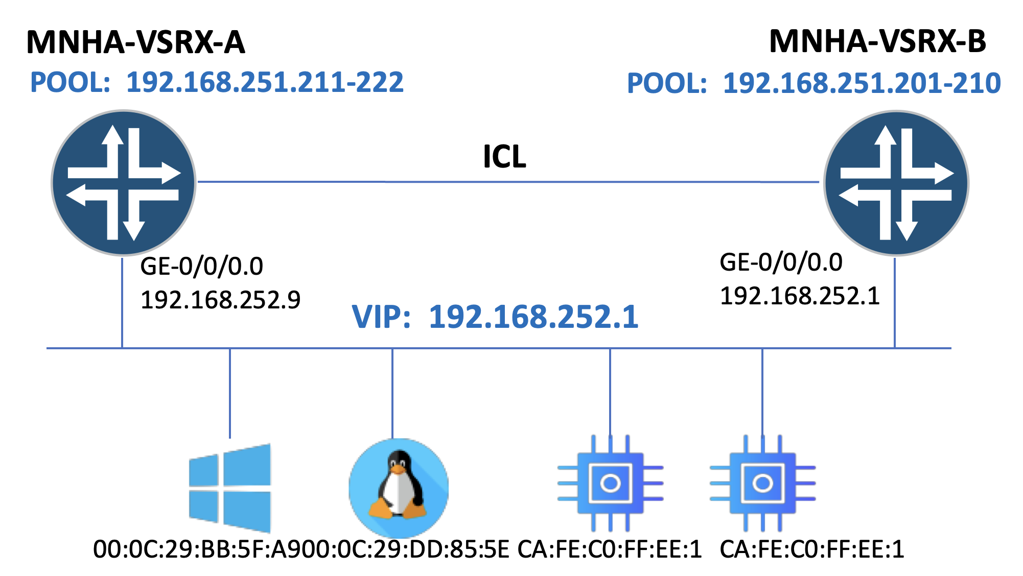 Lab Topology