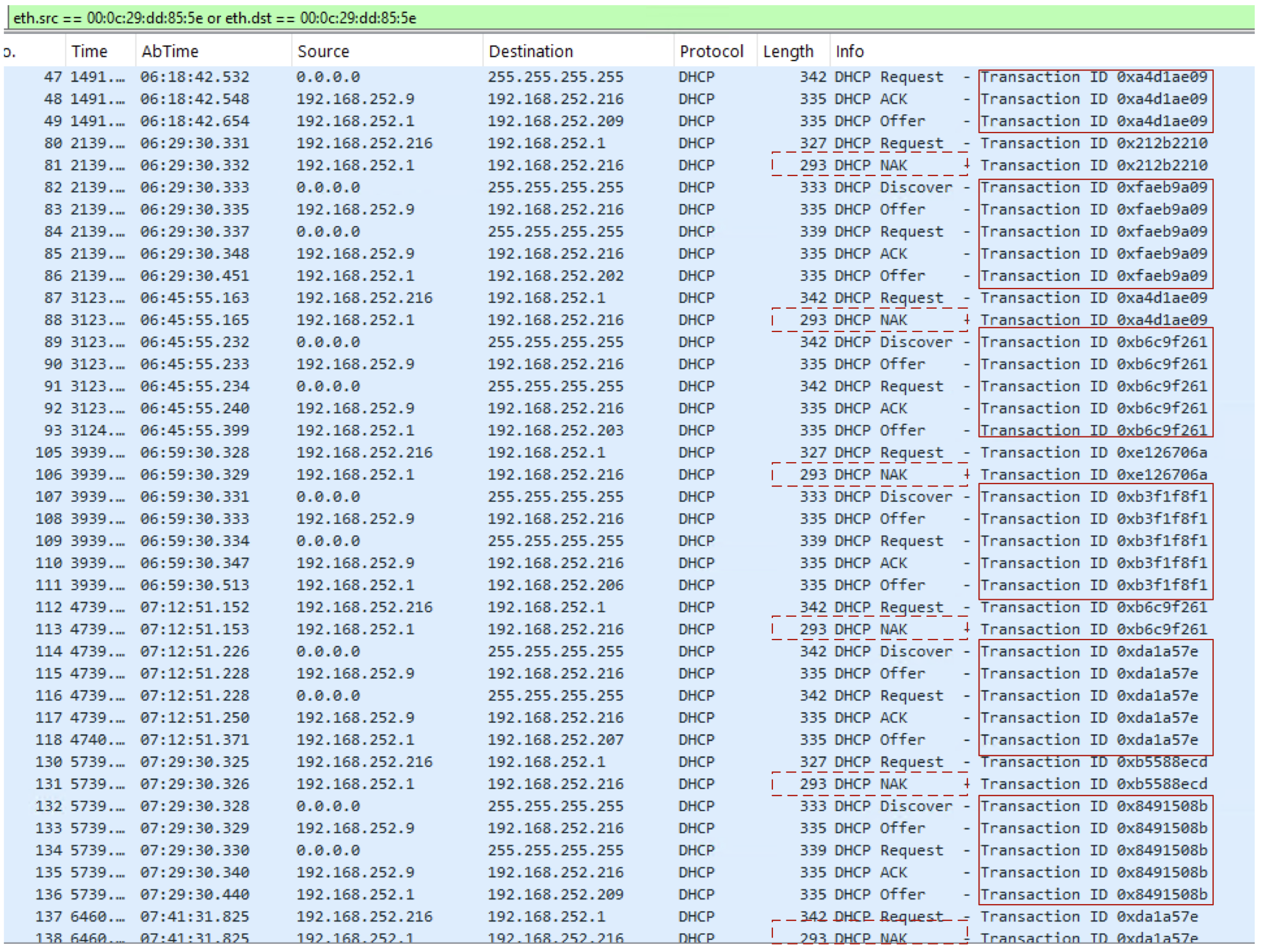 Figure 4. T1 Renewal Failures, Backup Node Issued Lease