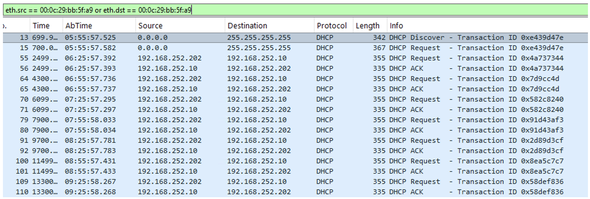 Figure 5. MNHA Active Node, per-node sever-identifier