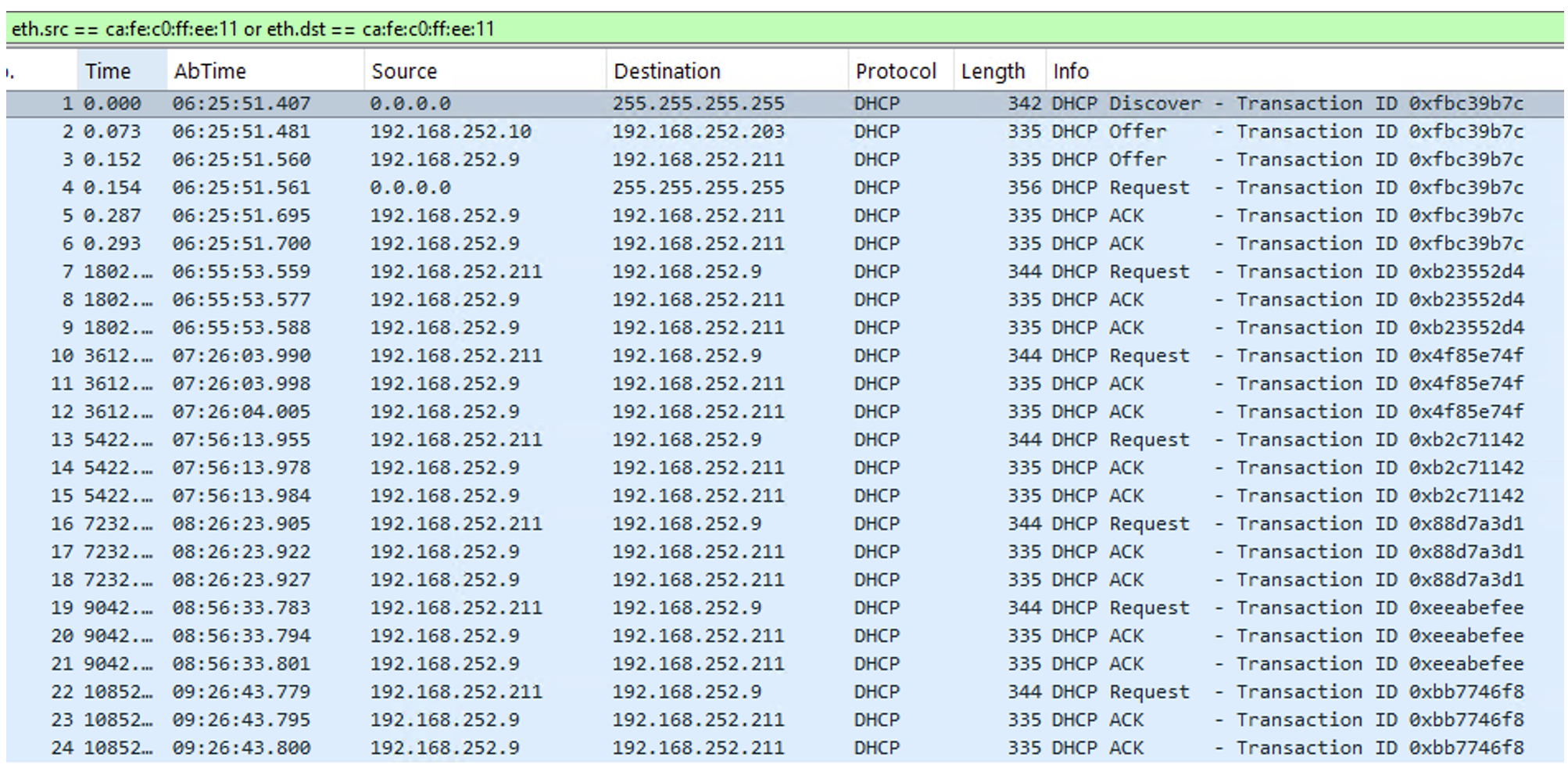 Figure 6. MNHA Backup Node, per-node sever-identifier