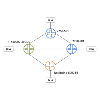 EANTC BIER InterOp Testing on PTX10002-36QDD