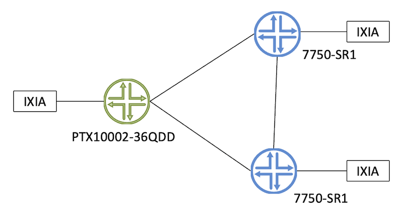MWC BIER Interop Demo Topology