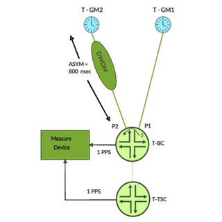 Enhancing Synchronization Networks with Passive Port Monitoring (PPM)