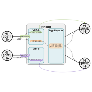 Enhancing Route Manipulation