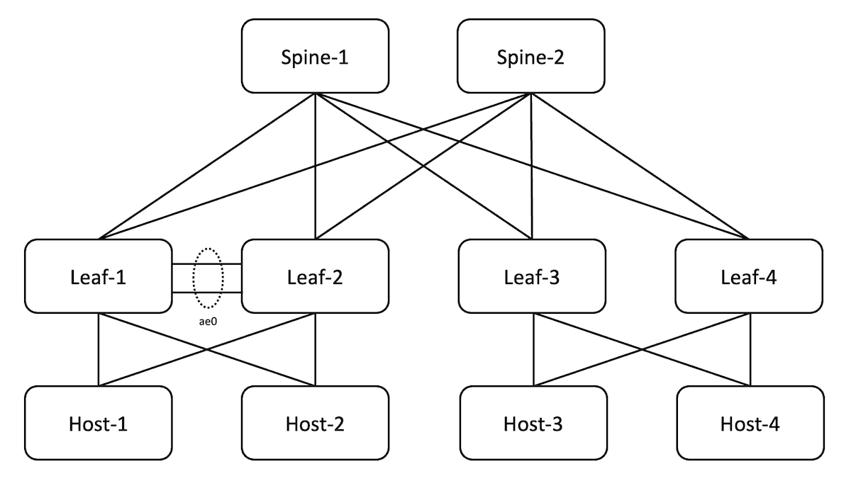 Reference Fabric Topology