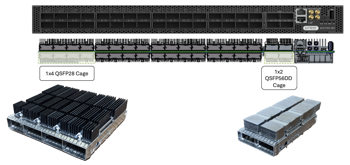 Example of Belly-to-Belly Design on ACX7100