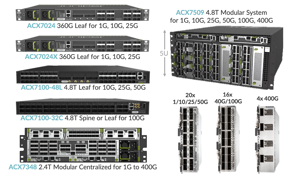 ACX7000 Family in Detail