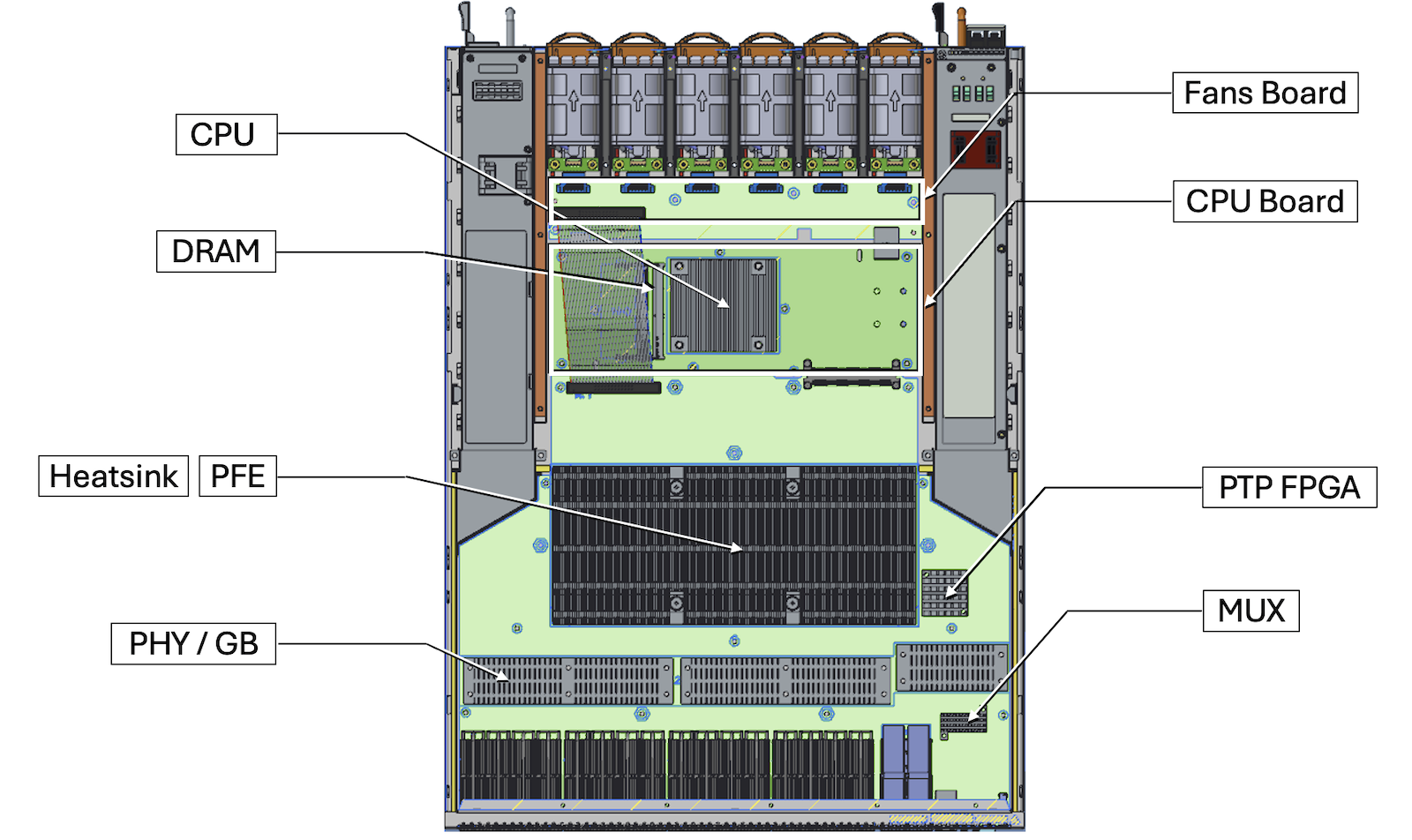 ACX7100-32C Block Diagram