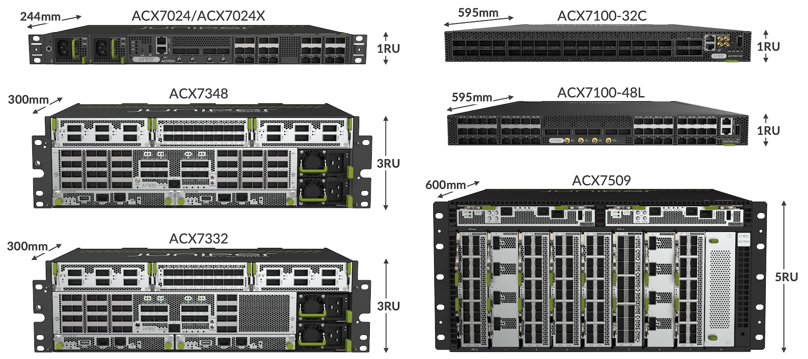 Metal-to-Metal Dimensions of ACX7000 Routers