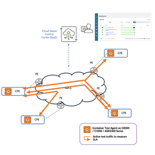Experience-First Networking By Routing Active Testing