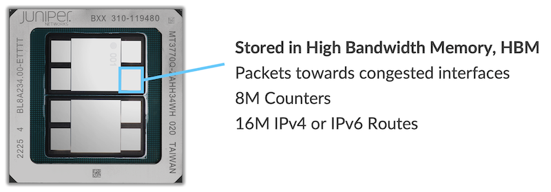 Express 5 usage of HBM Memory