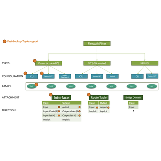 Fast Lookup Tuple: an Innovative Filtering Feature