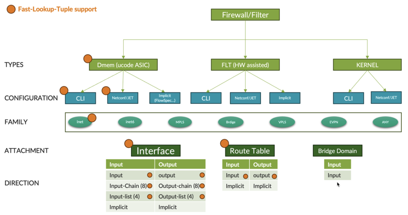 MX Filtering ecosystem