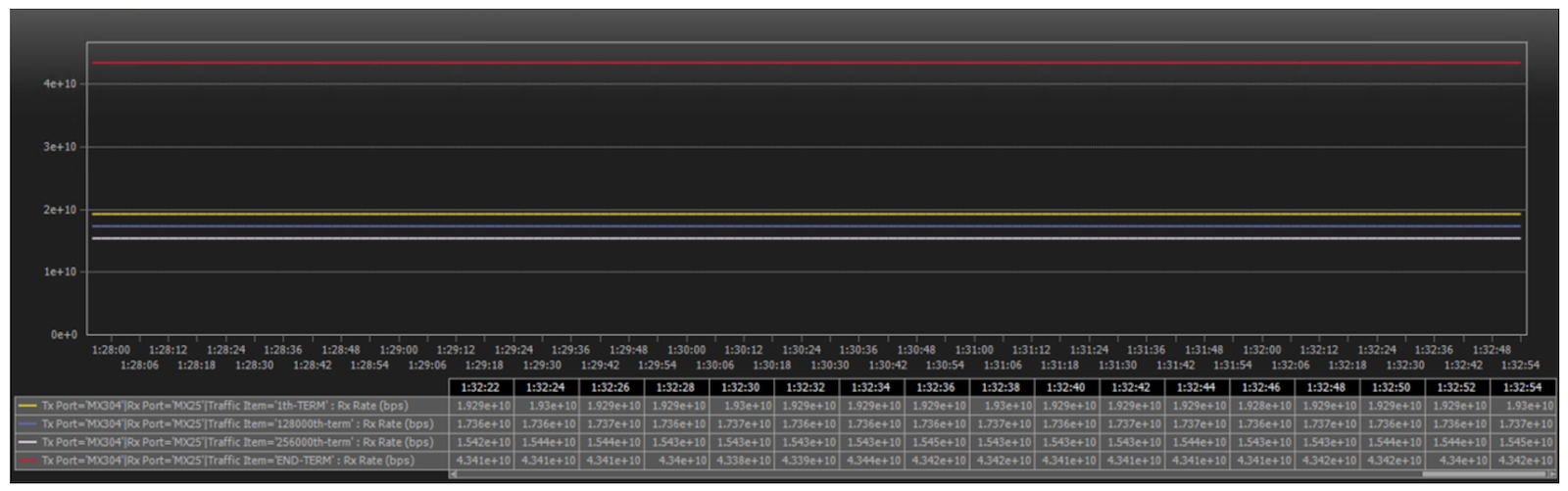 IXIA Flows before committing the filter