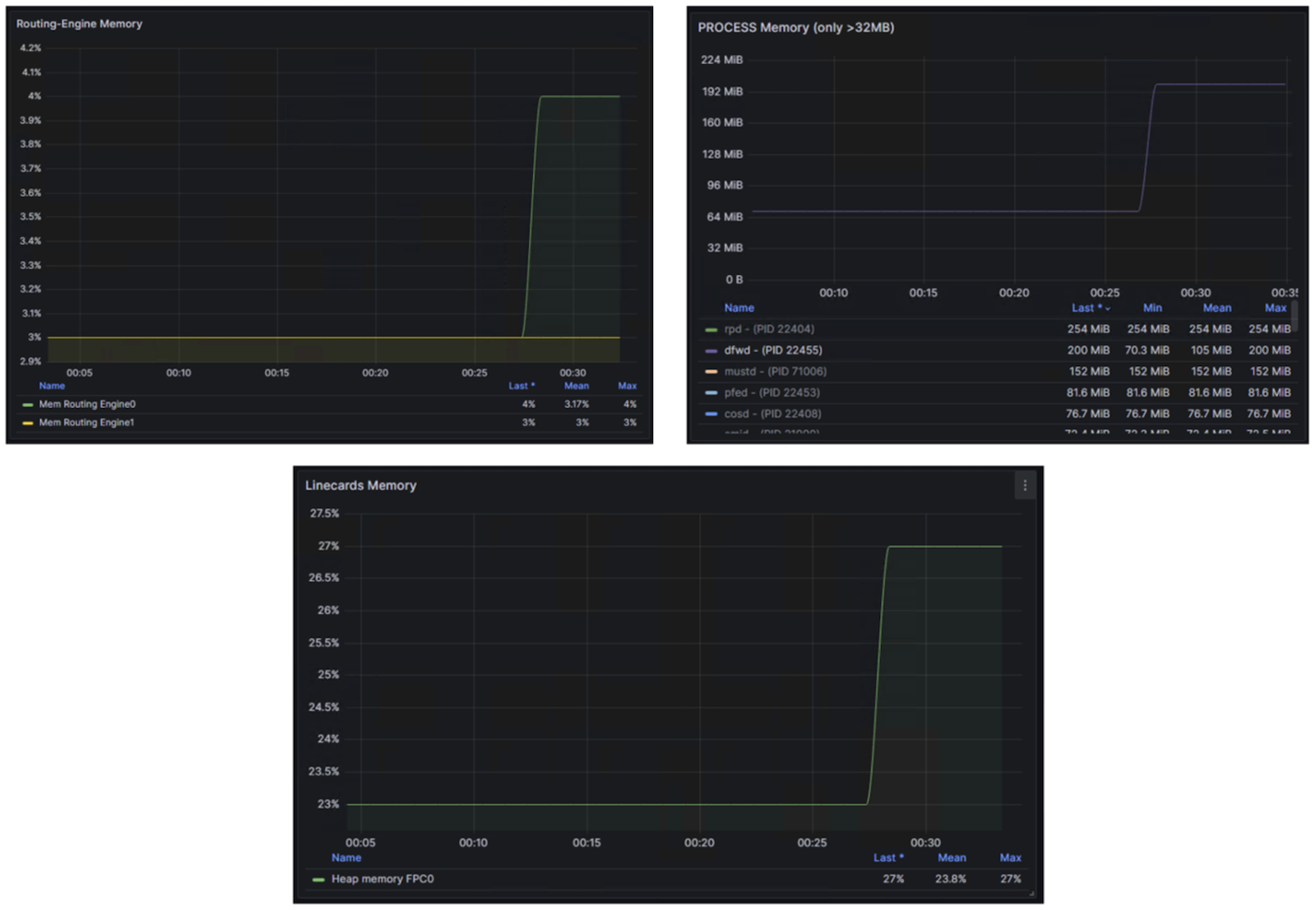 Memory footprint