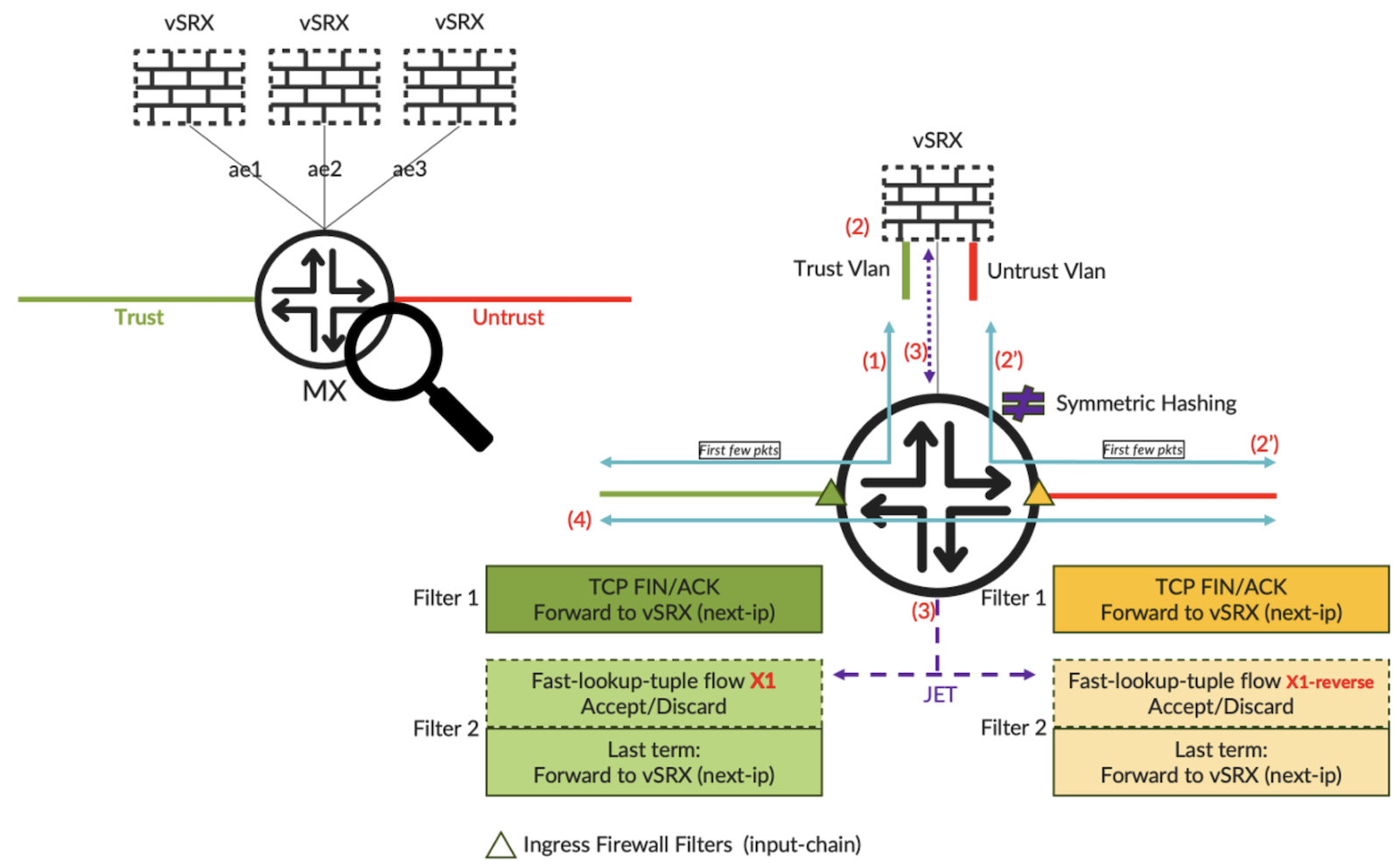 Firewall session offloading concept