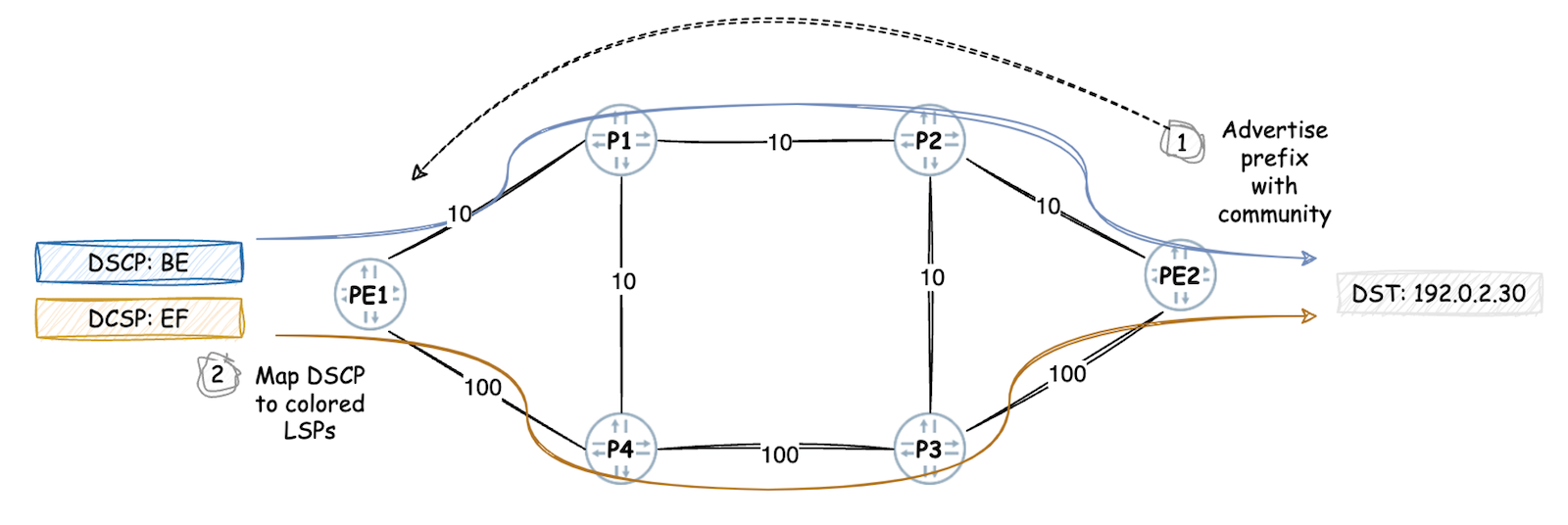 CBF Diagram