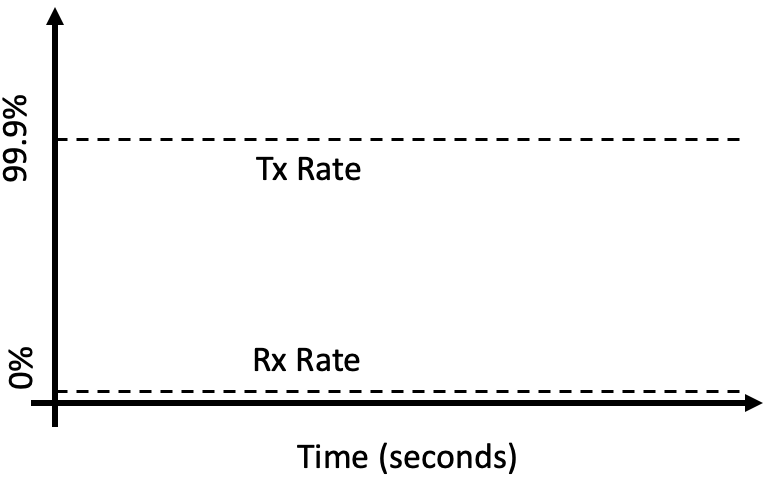 Graph 1