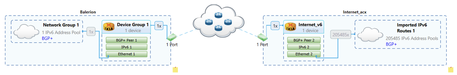 Ixia Configuration for IPv6 Routes