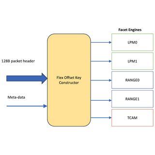 Flex Offset Filters in Express5