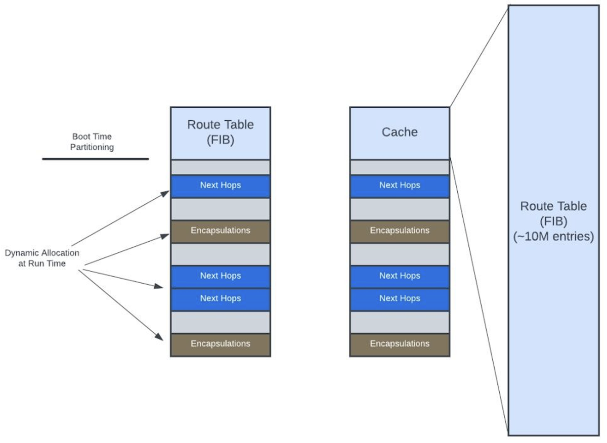 Shared Memory