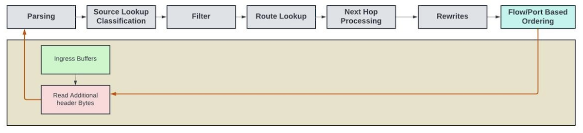 Conceptual diagram illustrating recirculation