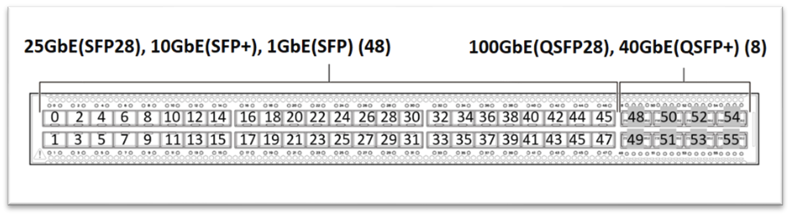 QFX5120-48Y