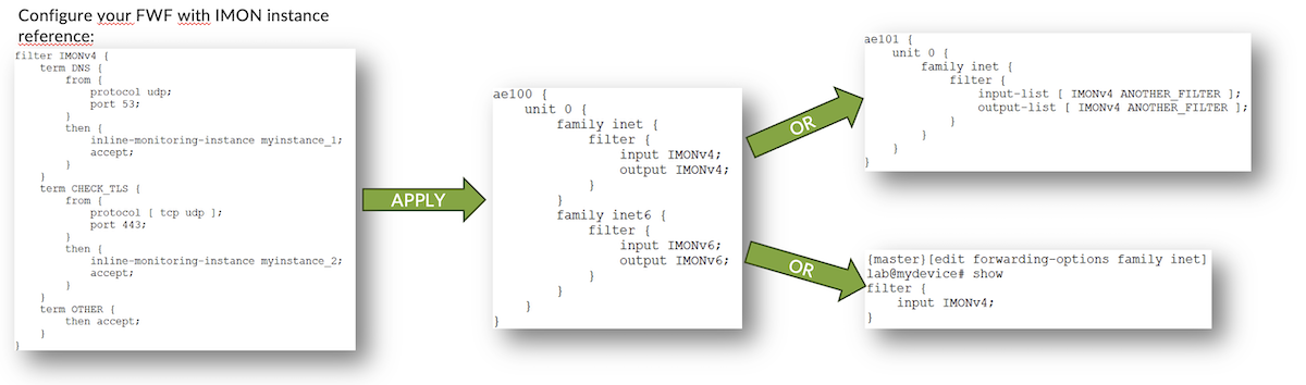 Apply IMON instance with FWF