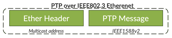 PTPoEthernet
