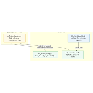 MCP w/ context file part 6