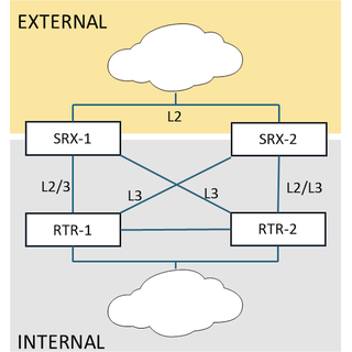 Hybrid MNHA with eBGP