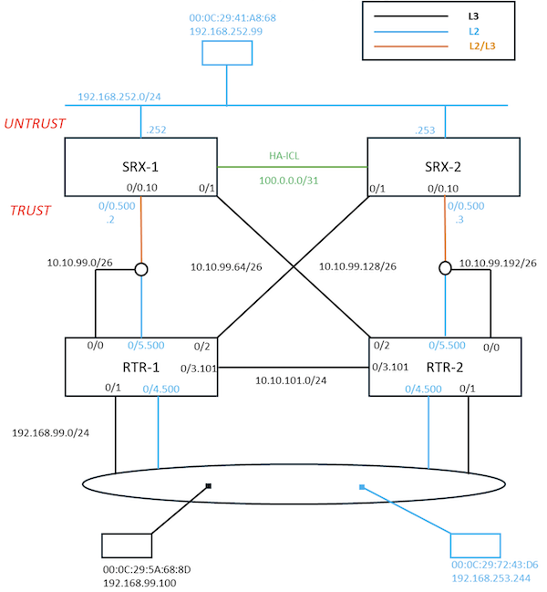 Reference Layer 2/3 Topology