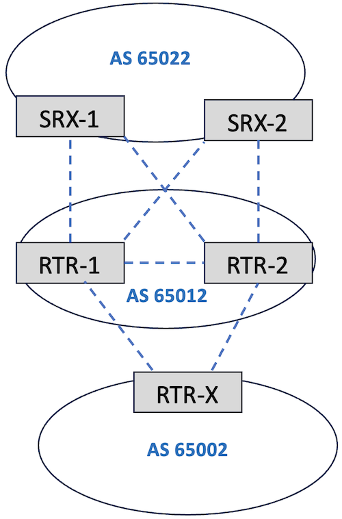 BGP AS Topology