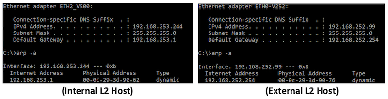 Hosts' Default Gateways