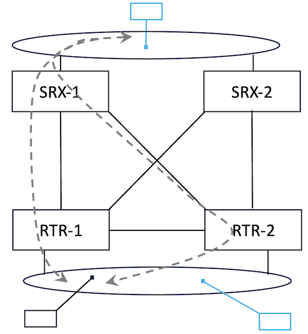 MNHA-L3 Traffic Flow