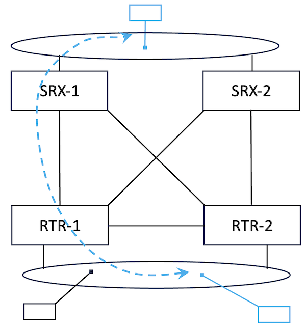MNHA-DFG Traffic Flow