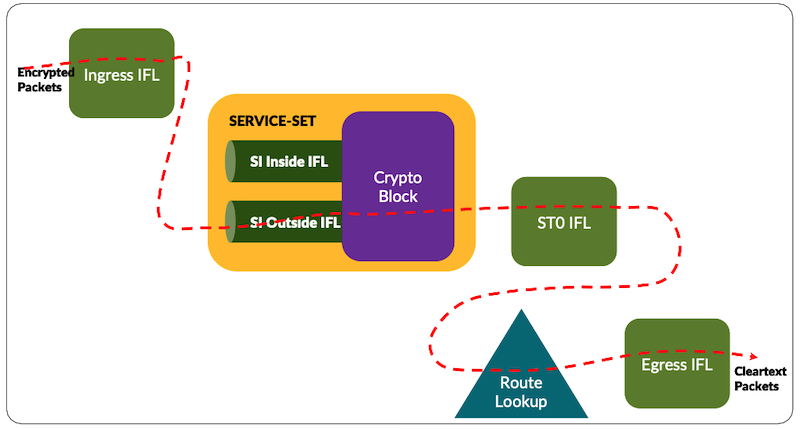Decryption Pipeline