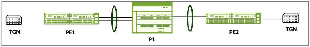Lab Topology