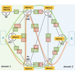 Inter-domain On-demand SR-TE LSPs with BGP-LS