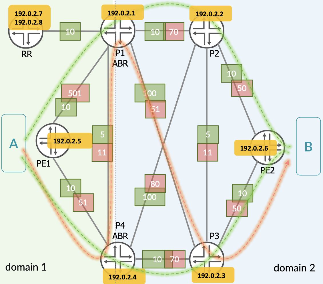Inter-domain on-demand SR-TE LSPs with BGP-LS Topology