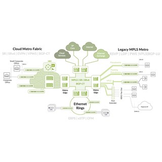 Introduction to Metro Ethernet Business Services Validated Design