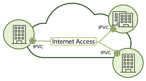 INTERNET ACCESS