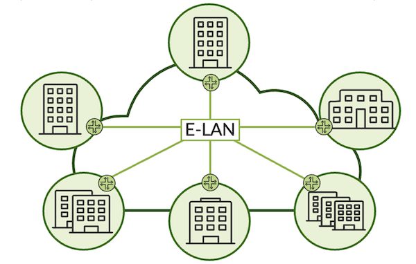 E-LAN