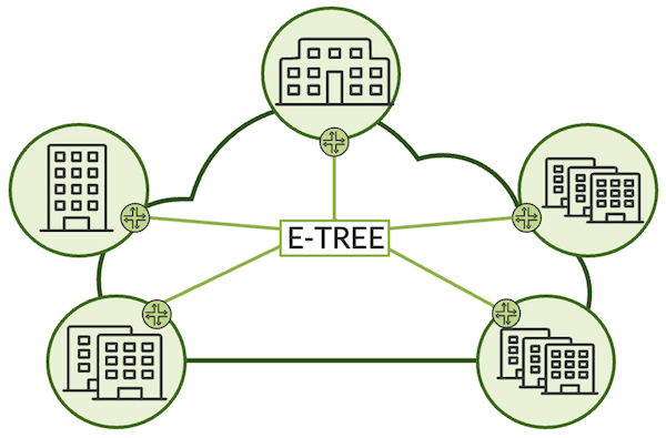 E-TREE