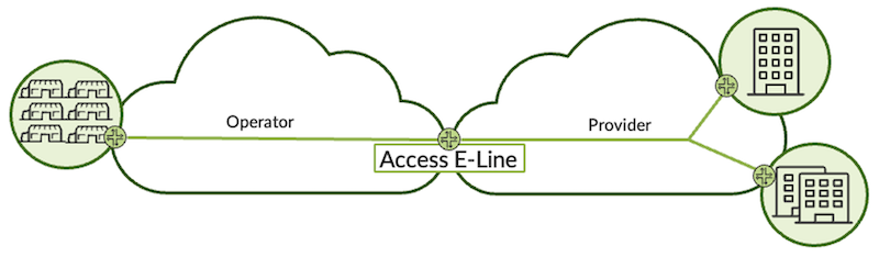 E-ACCESS