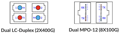 New 800G "Paired Connectors"