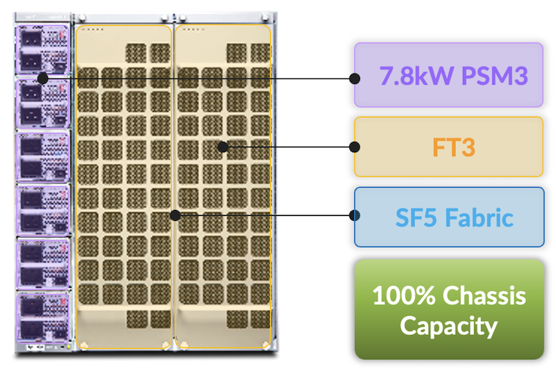 LC1301 capacity with new v3 power modules and fans, + new SF5 Fabric