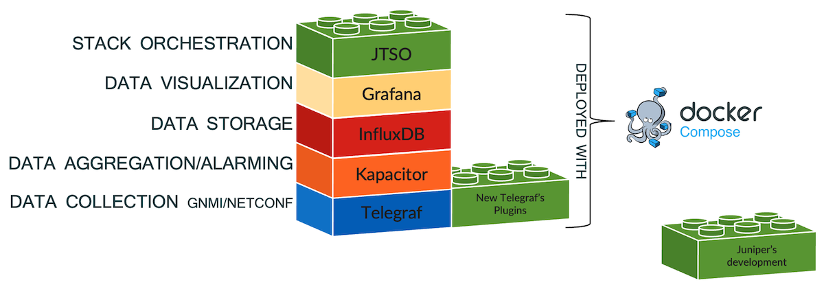 OpenJTS software stack