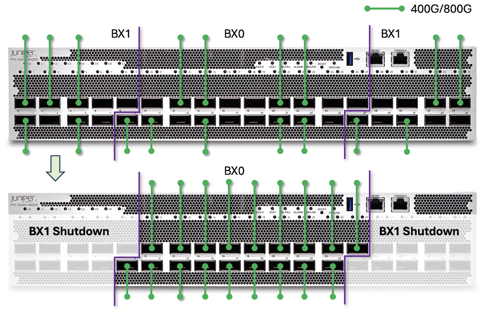 Optimal Port Position to Allow BX1 Power Off