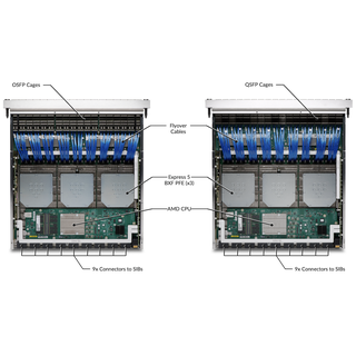 Introducing PTX12000 Chassis